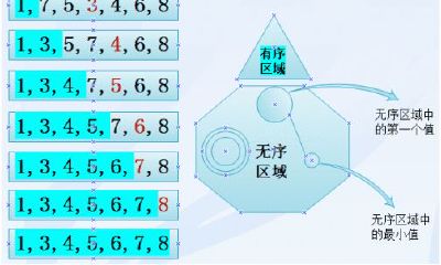 什么叫配对排序法（属相配对最佳顺序表）