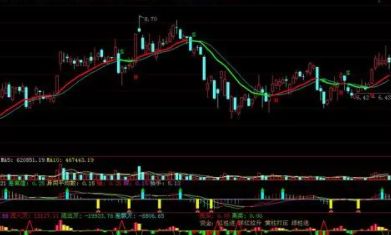 财喜辅助怎么设置（金牛座和谁最大）