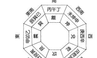 八宅风水吉凶断基础知识汇总（八宅风水基础知识吉凶方位图）