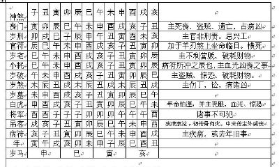 太岁神煞详解（破太岁怎么化解）