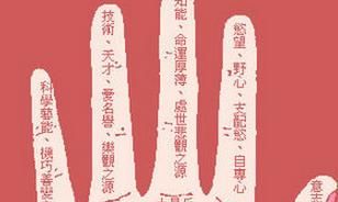 适合写作的手相（从手相看适合从事的职业）