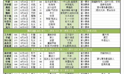 全职高手之轮回（测你跟他的缘分深浅）