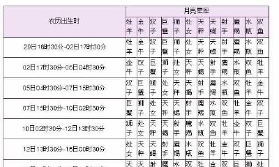 太阳星座摩羯月亮星座（摩羯座的太阳星座）