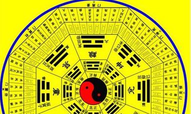 算命生辰八字是什么意思（八字排盘算命）