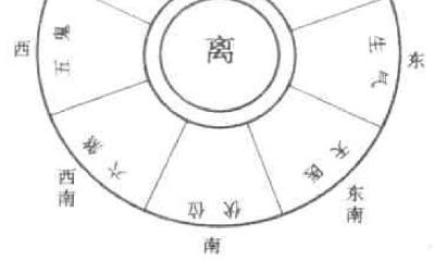 离宅的八位吉凶图（离宅的最佳风水布局）