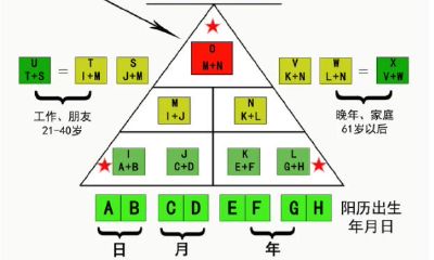 生命密码主码三个8（属猪的牛年运）