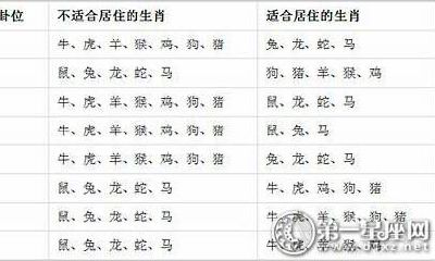 属猪属兔的2023年7月份哪天搬家好（属兔的几月搬家好）