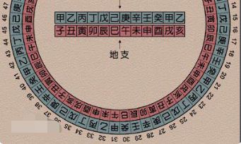 庚子年60年一个轮回（每60年一次庚子年轮回）