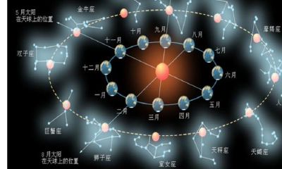 手把手教你查看自己的上升星座（上升星座代表什么）