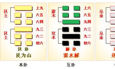 易经中的艮卦解析（易经第64卦详解分析）