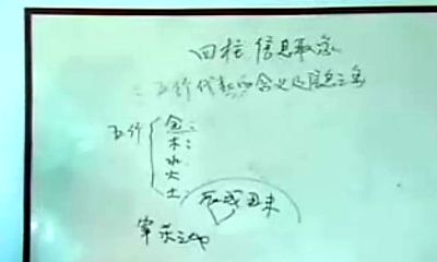 六爻简介内容（六爻主要讲的是什么）