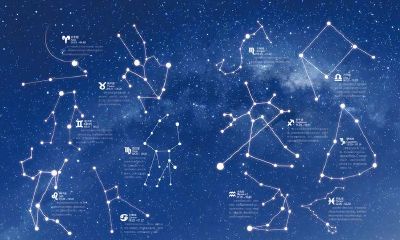 十二星座的日期顺序表（十二星座农历月份表）