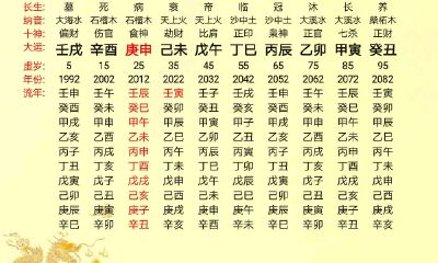 换大运好不好（换好的大运马上就能好起来吗）