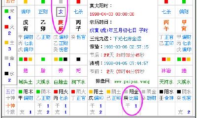 1998年8月虎女一辈子命运（属虎的几点出生是饱虎）
