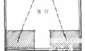 客厅财位怎么找入户门对角线（9个客厅招财的风水布局）