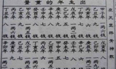 称骨算命婚配（最准的八字合婚免费的）