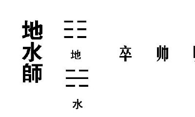 易经地水师卦爻辞（六爻地水师卦详解）
