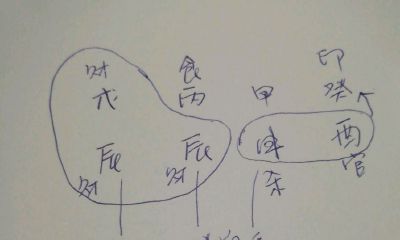 八字都是印星（八字没有印星的男人）