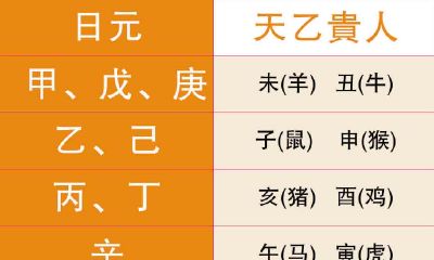 当官的八字命理（四柱八字分析）