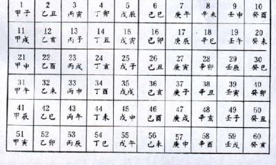 子丑寅卯辰巳午未申酉戌亥相冲相生（四柱出现四个空亡）