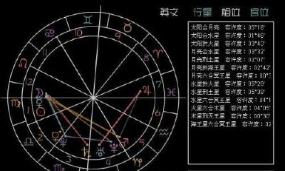 星盘正负相位（星盘相位怎么看）