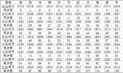 属猪阴历十二月初四阳历是多少（属猪农历几日出生富贵命）