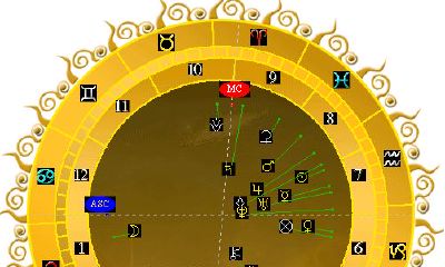 莉莉丝占星学（人会越来越像莉莉丝星座吗）