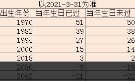 生肖属狗的今年多大啦（狗生肖年份今年几岁）