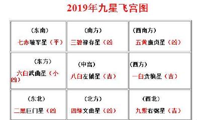 偏财位是什么意思（家里的偏财位怎么找）