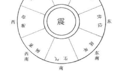 坐西北向东南八个方位吉凶图（八卦方位吉凶显示图）