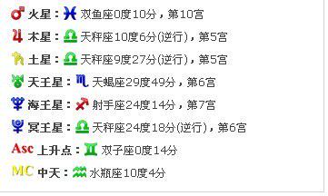 9月12日处女座的上升星座（2月7日水瓶座的上升星座）