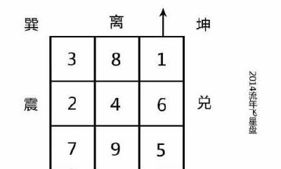 流年掌纹怎样断吉凶（八字大运与流年吉凶判断绝招）