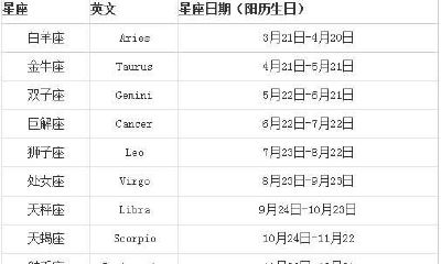 五月八日什么星座（金牛男和摩羯女合适吗）