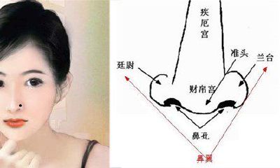 右鼻孔有痣的女人面相（75年兔男2023年运程）