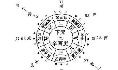 风水理气派代表人物（风水流派及代表人物）