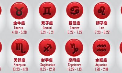 十二星座的表示符号（星座符号字符）