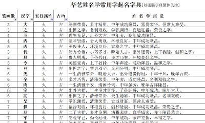 五行属性属火的字解释（五行属木火的字）