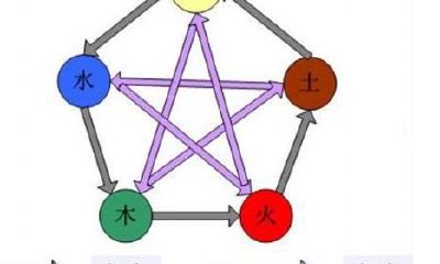 木土水相生还是相克（木土火五行相克吗）