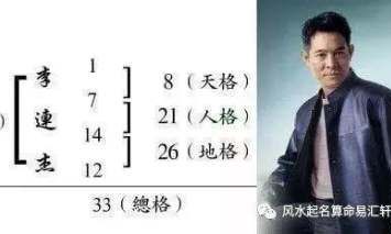 名字分析运势（如何从名字看出命运）