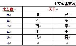 算命堂自助算命（三世书算命神算堂）