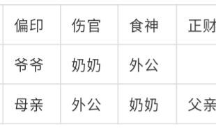 一个人的八字怎么看这个人的长相（四柱八字排盘）