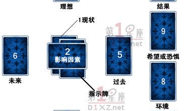 感情塔罗排阵（占卜爱情的塔罗牌阵）