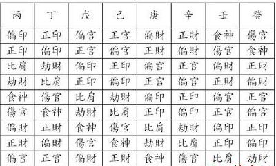 十神命理精解（八字十神怎么看）