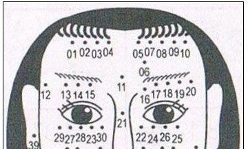 女人痣面相图解清晰（脸上痣图解男人面相）