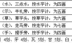 周易起名软件排行榜起名软件哪个好（八字免费起名字）