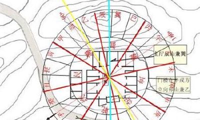 房屋修造风水（修房看风水有什么讲究）