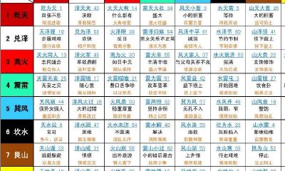 周易第四十九卦详解（易经第四十九卦感情）