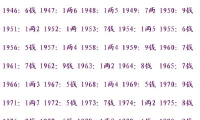 算命几斤几两对照表2023免费（命重几斤几两查询表）