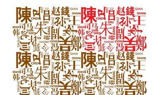 起名需要避讳哪些亲人（起名避讳长辈名字规则）