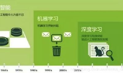 扫脸识别前世（扫脸测前世身份）